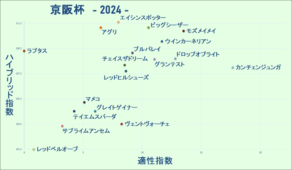 2024　京阪杯　マトリクス